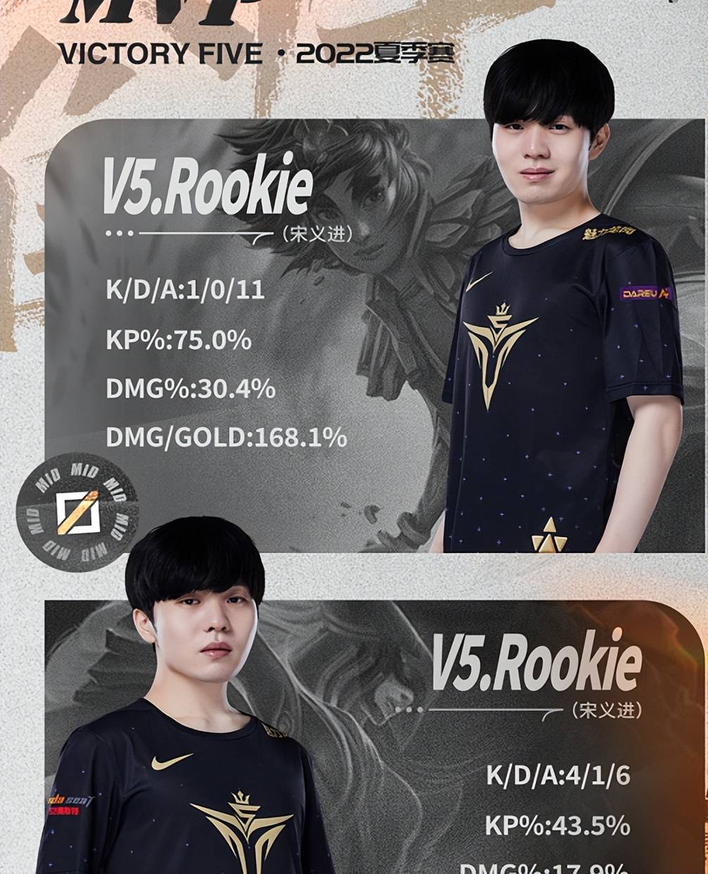 壹号娱乐关于从孟菲斯灰熊加时末段外线爆发到丹佛掘金复出首秀，Rookie连续十二场比赛得分超过大胜的信息